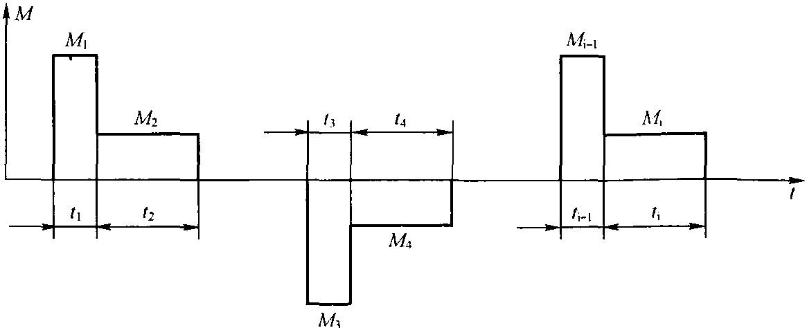 第四節(jié) 電動(dòng)機(jī)的容量選擇與校驗(yàn)